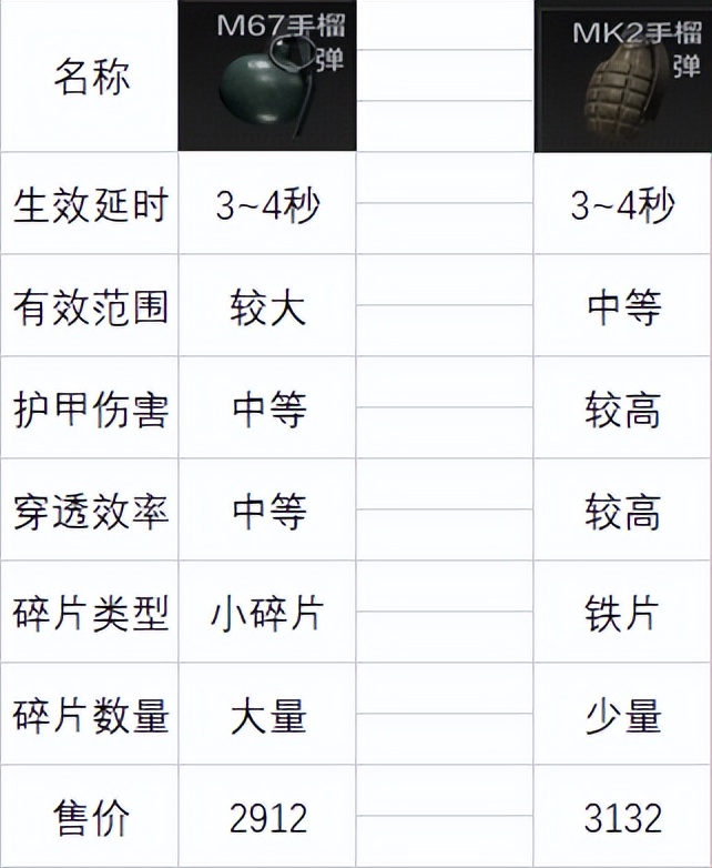 暗区突围实机测试_暗区突围机型_暗区突围实机演示