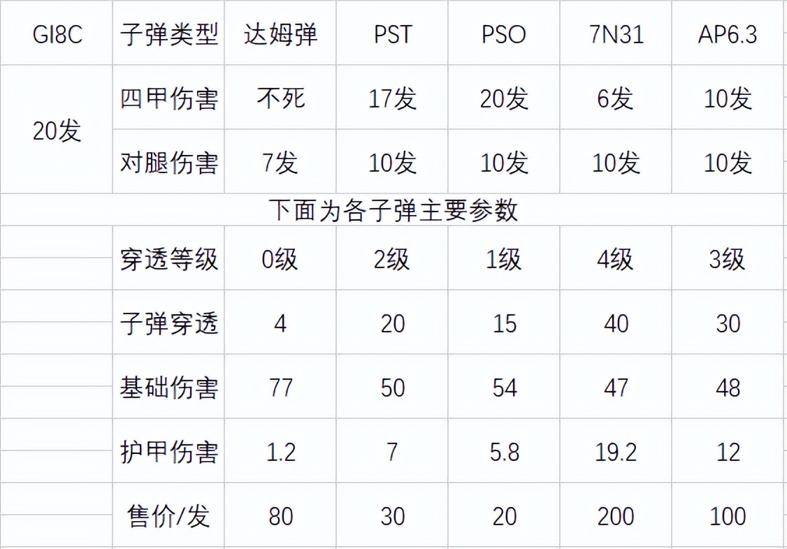暗区突围实机演示_暗区突围实机测试_暗区突围机型