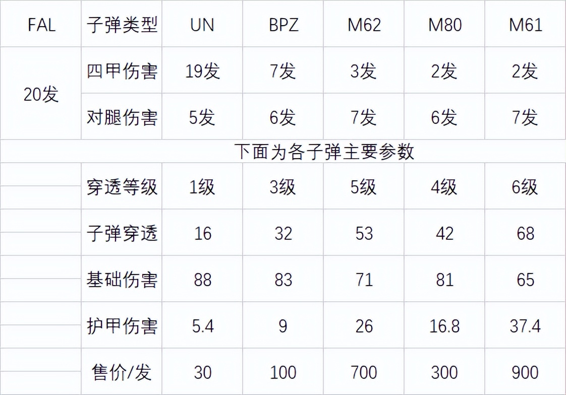 暗区突围机型_暗区突围实机演示_暗区突围实机测试