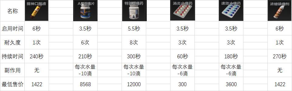 暗区突围实机演示_暗区突围机型_暗区突围实机测试