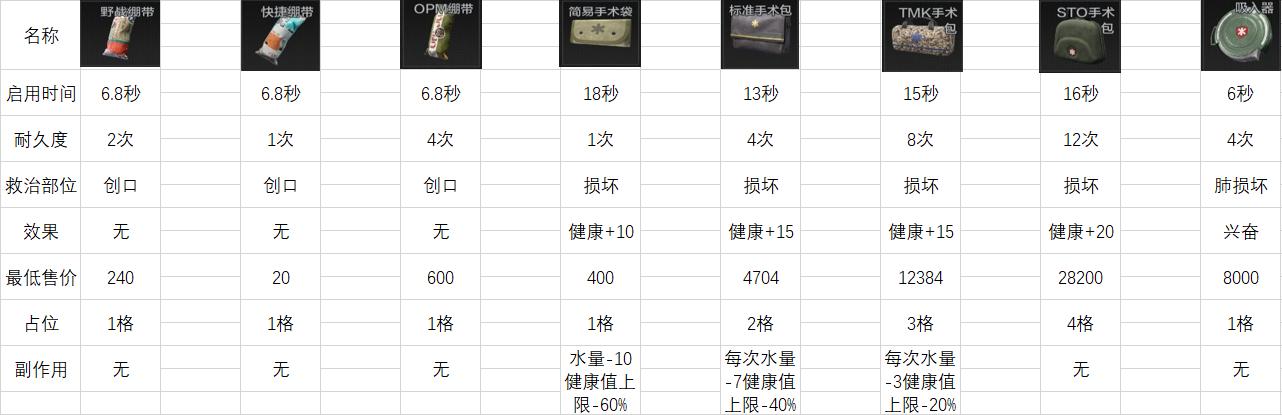 暗区突围机型_暗区突围实机演示_暗区突围实机测试