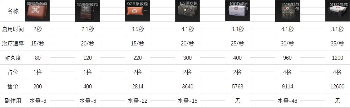 暗区突围实机演示_暗区突围机型_暗区突围实机测试
