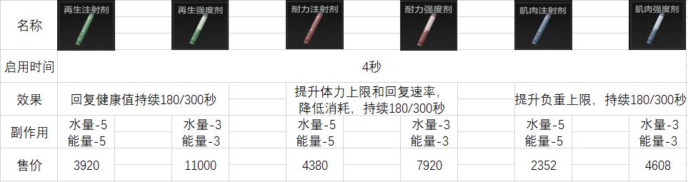 暗区突围机型_暗区突围实机演示_暗区突围实机测试