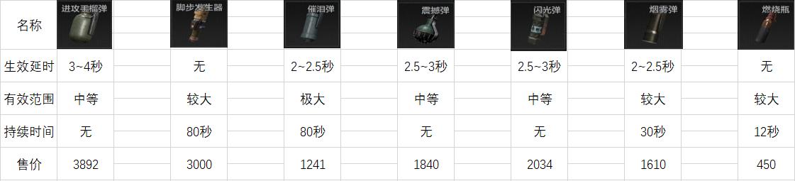 暗区突围实机演示_暗区突围实机测试_暗区突围机型